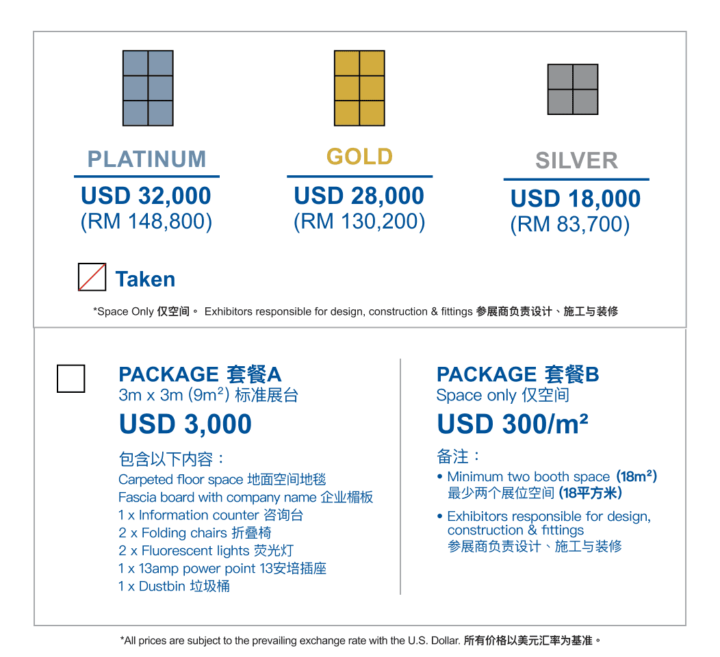 map info